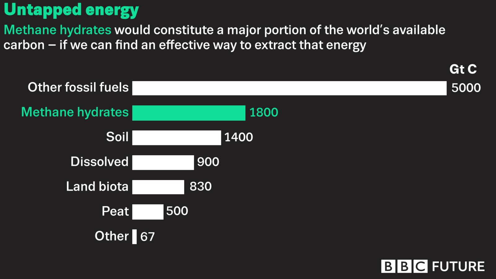 Credit: Nigel Hawtin, based on data from Reviews of Geophysics, 55(1), 126-168)