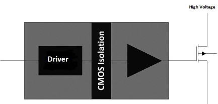 Figure 1: general block diagram of an isolated gate driver