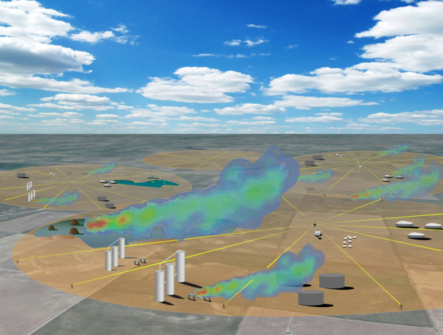 2 Detecting methane leaks Researchers led by Daniel Herman at the National Institute of Standards and Technology in the US have used a mobile dual-frequency comb laser spectrometer to measure bovine emissions. The spectrometer sits in the centre of a circle that is ringed with retroreflecting mirrors, with laser light from the spectrometer (yellow line) passing through a gas cloud and striking the retroreflector before being returned directly to its point of origin. The data are used to identify leaking trace gases (including methane), leak locations and emission rates. (Courtesy: Stephanie Sizemore and Ian Coddington / NIST)