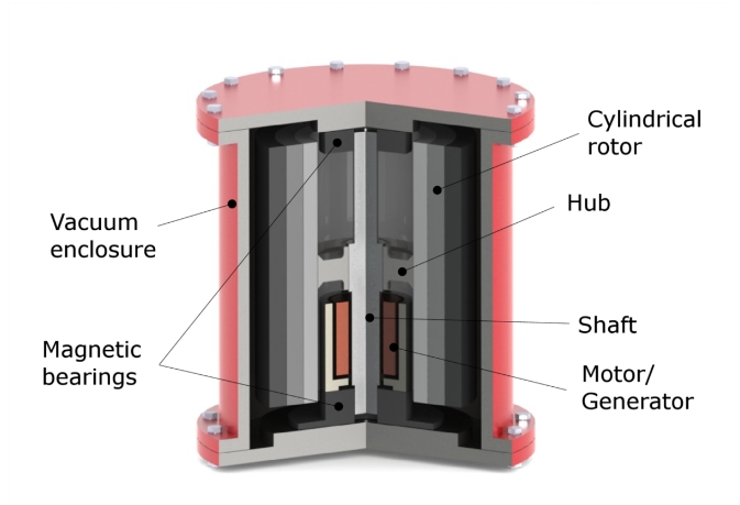 China Connects Its First Large-Scale Flywheel Storage Project to Grid