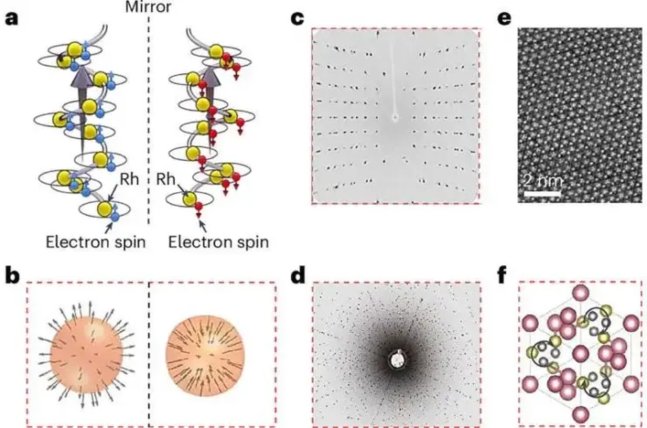 Spin Powered Crystals Dramatically Improve Water Splitting Process For Clean Hydrogen Production