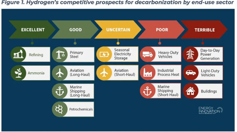 Green Hydrogen Advocates Get a Cold Dose of Reality From Bloomberg