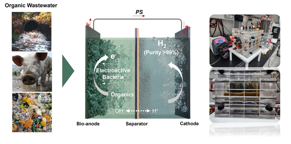 Bioelectrolyzer That Produces Hydrogen From Microorganisms in Waste Opens up Possibility for Large-Scale Production